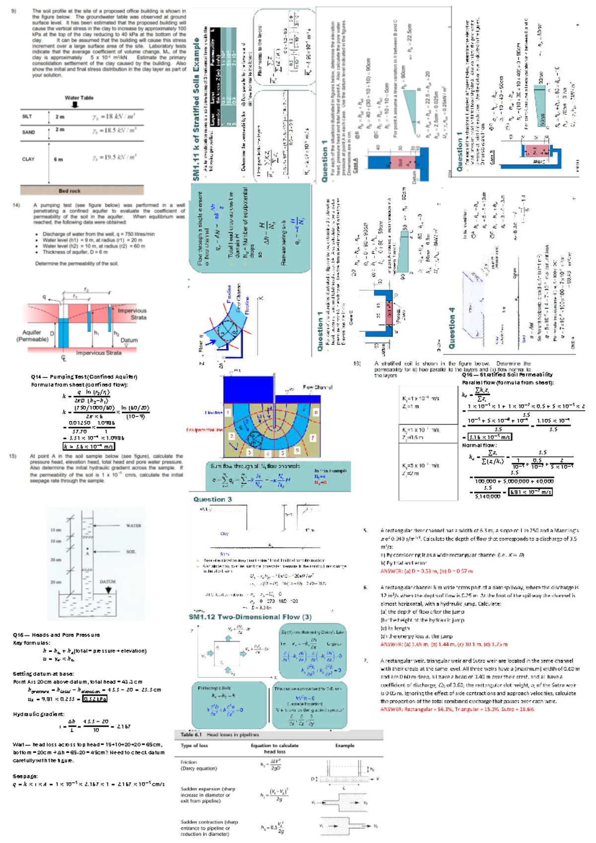 Cheat Sheet HYD YEAR2: Pumping Test & Soil Permeability Formulas - Studocu