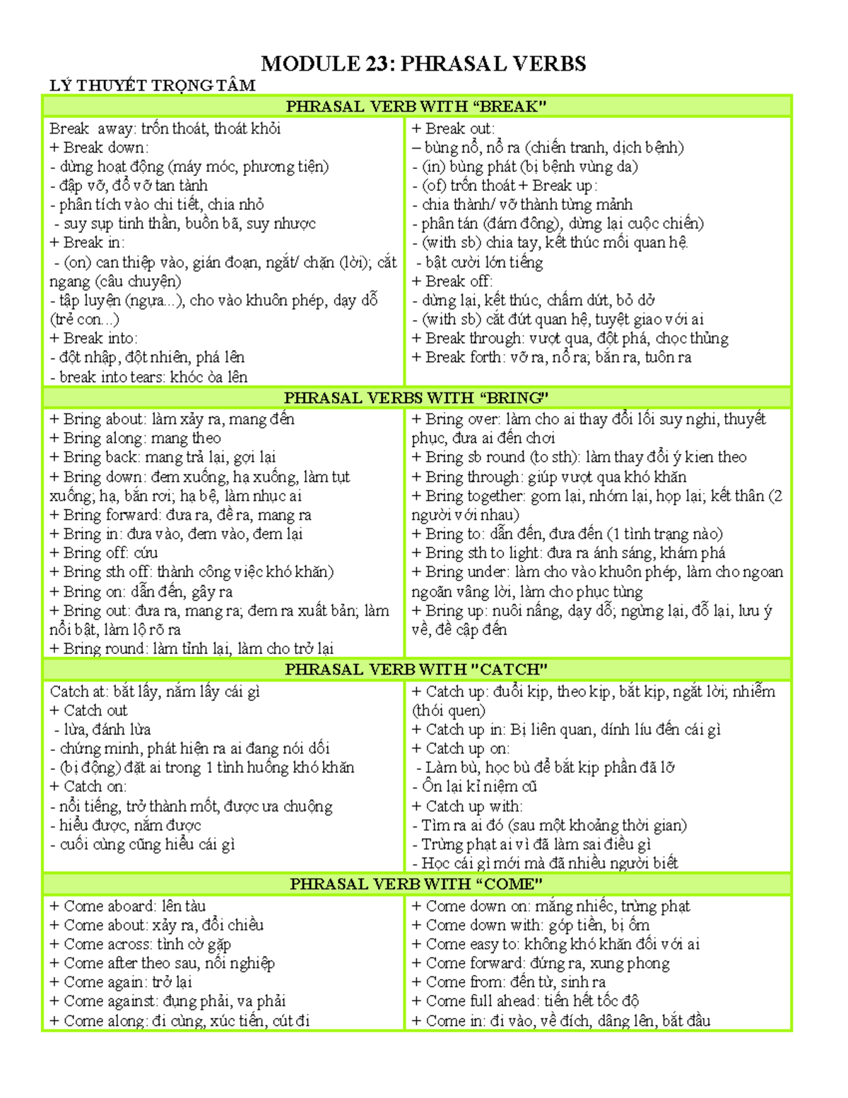 Phrasal Verbs Study Guide - Key Concepts and Definitions - Studocu