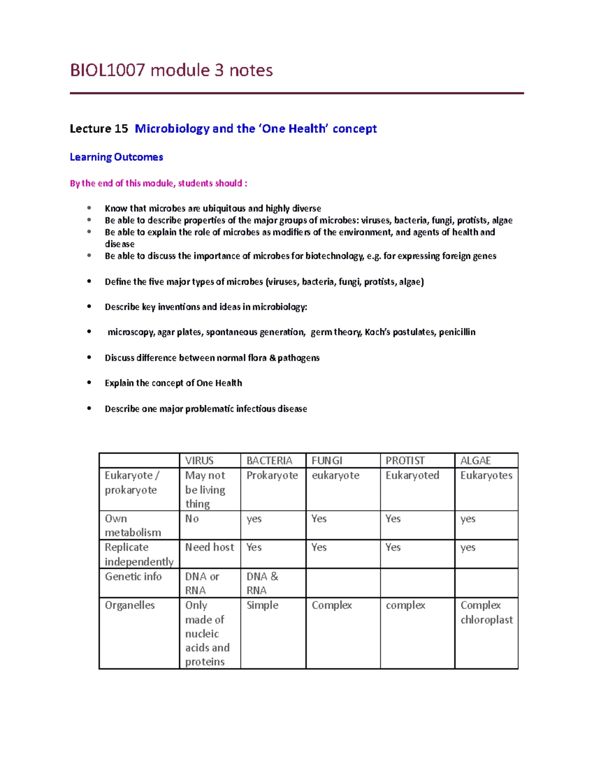Biol1007 - Module 3: Understanding major microbes and their roles - Studocu