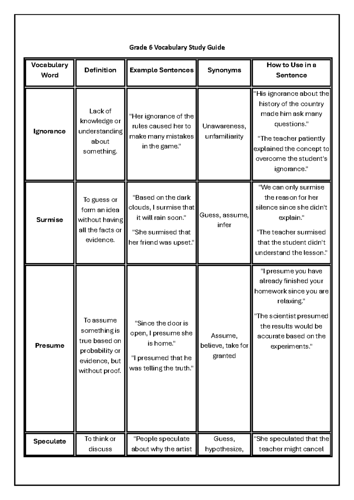 Grade 6 Vocabulary Study Guide: Definitions, Examples & Usage - Studocu