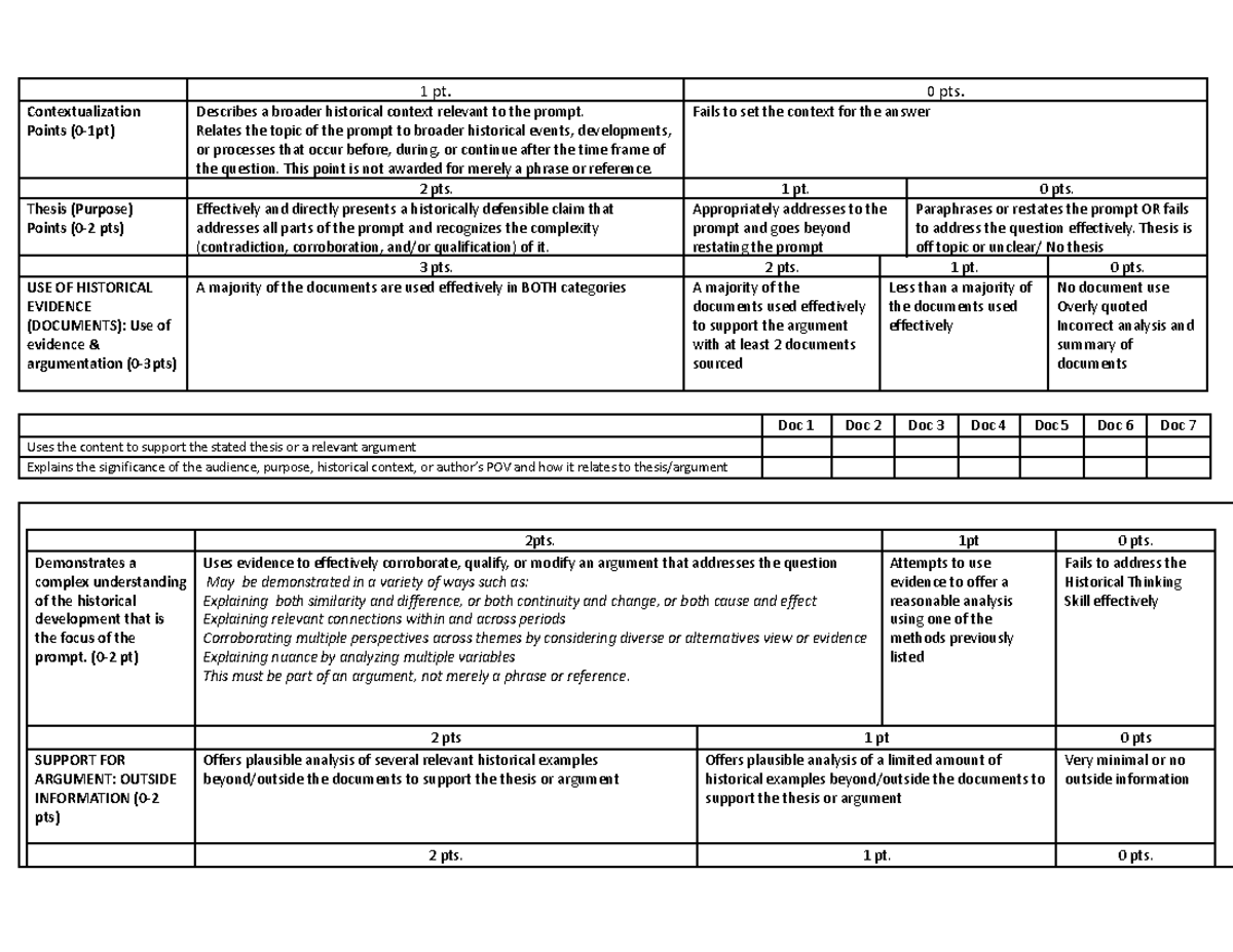 Updated Honors-AP DBQ Rubric: Contextualization & Argumentation Points ...