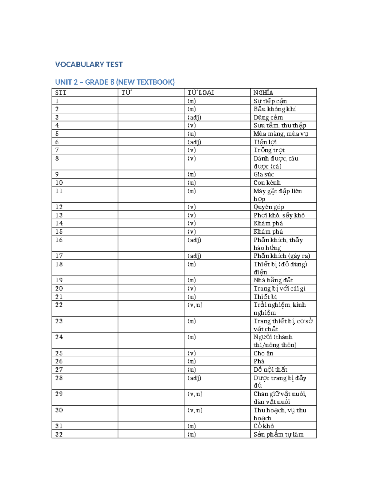 Vocabulary Test Unit 2 Grade 8 STT 1-32 (New Textbook) - Studocu