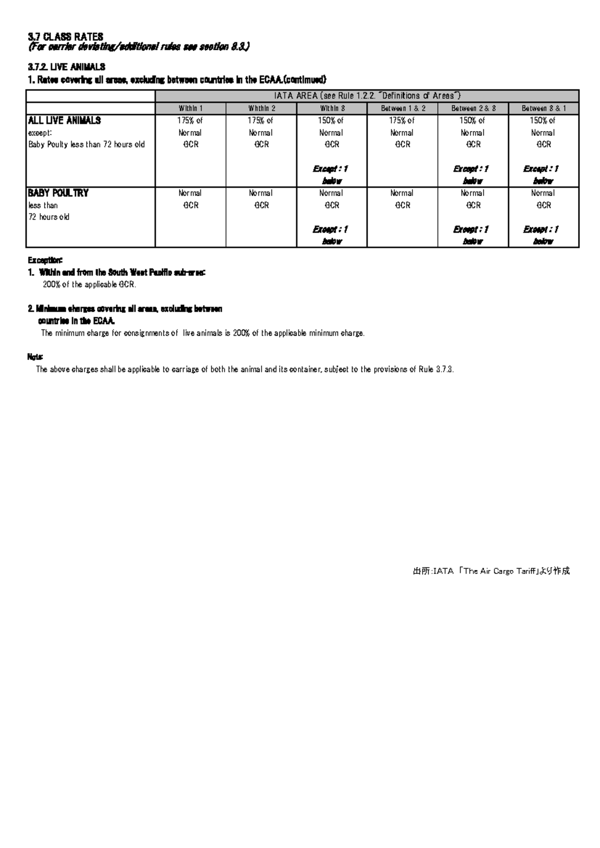 3.7 TACT Rule: Class Rates for Live Animals & Valuable Cargo - Studocu
