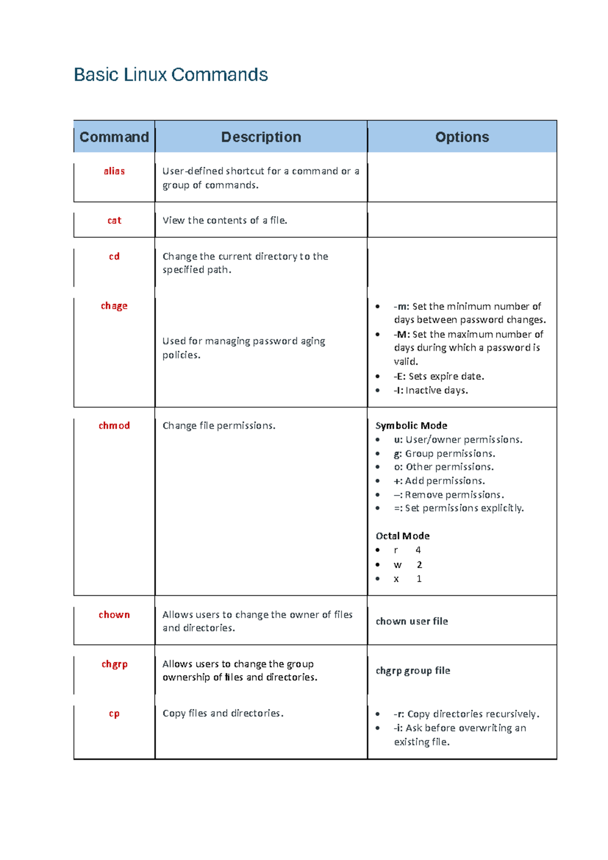 Basic Linux Commands - Basic Linux Commands Command Description Options ...