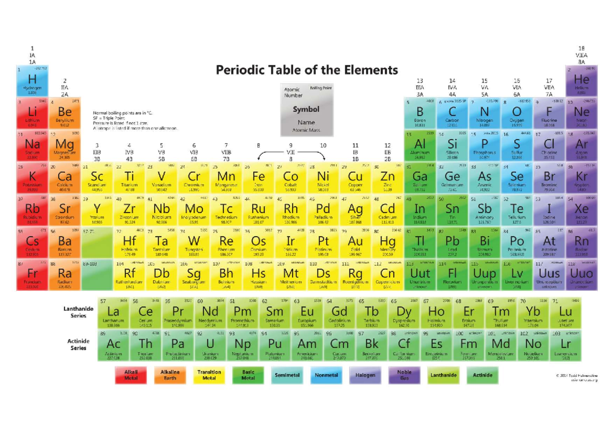 Periodic Table of Elements - 1 18 IA 1A Final Exam Notes - Studocu