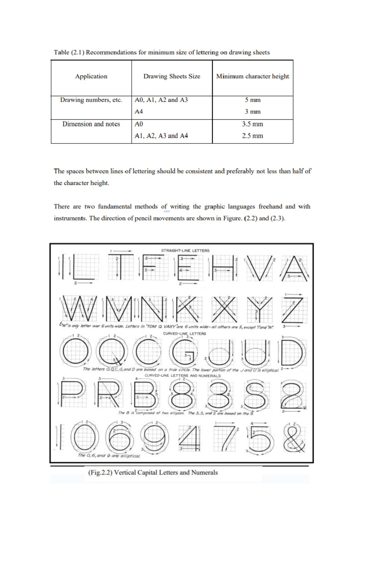 Drawing Lettering Guidelines for Plates - Course Code: DRAF101 - Studocu