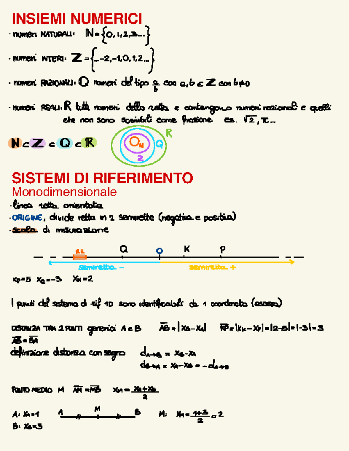Curve e Superfici: INSIEMI NUMERICI e Trasformazioni Geometriche ...