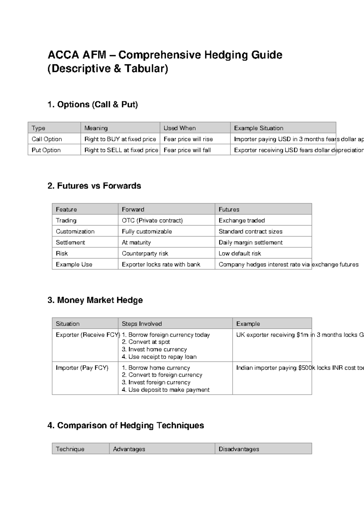 ACCA AFM Comprehensive Guide to Hedging Techniques - Studocu