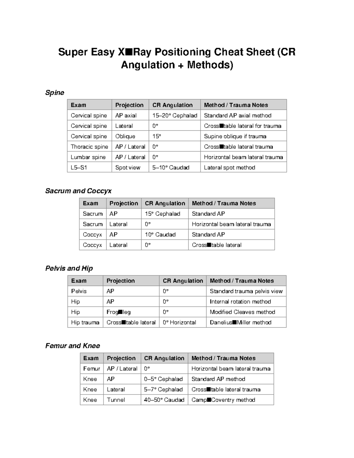 X-Ray Positioning & CR Angulation Methods Cheat Sheet (Exam) - Studocu