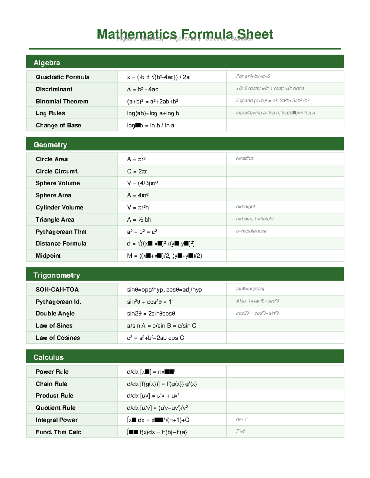 Math Formula Sheet: Algebra, Geometry, Trigonometry, Calculus - Studocu