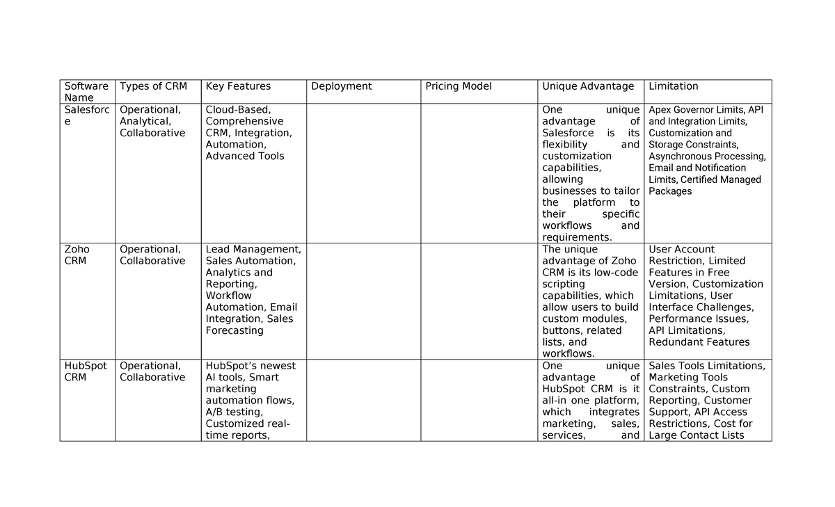 CRM Software Comparison: Salesforce, Zoho, and HubSpot Insights - Studocu
