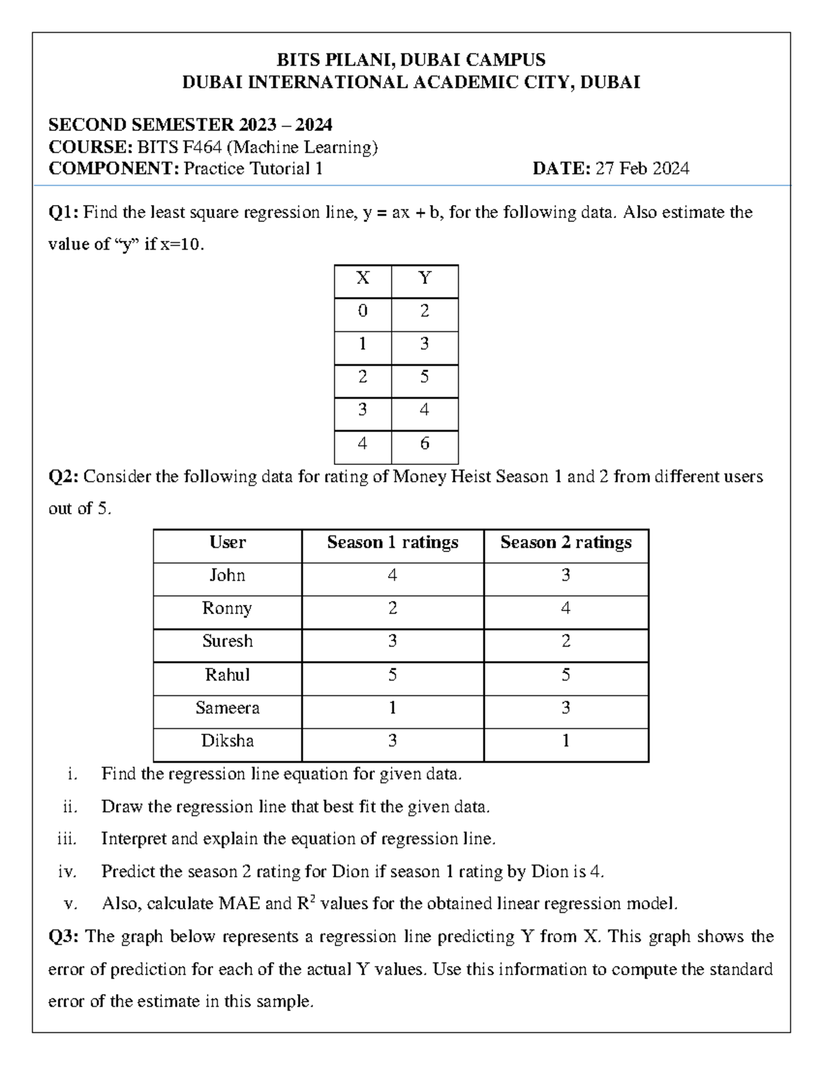 ML Tutorial 1 Practice - BITS PILANI, DUBAI CAMPUS DUBAI INTERNATIONAL ...