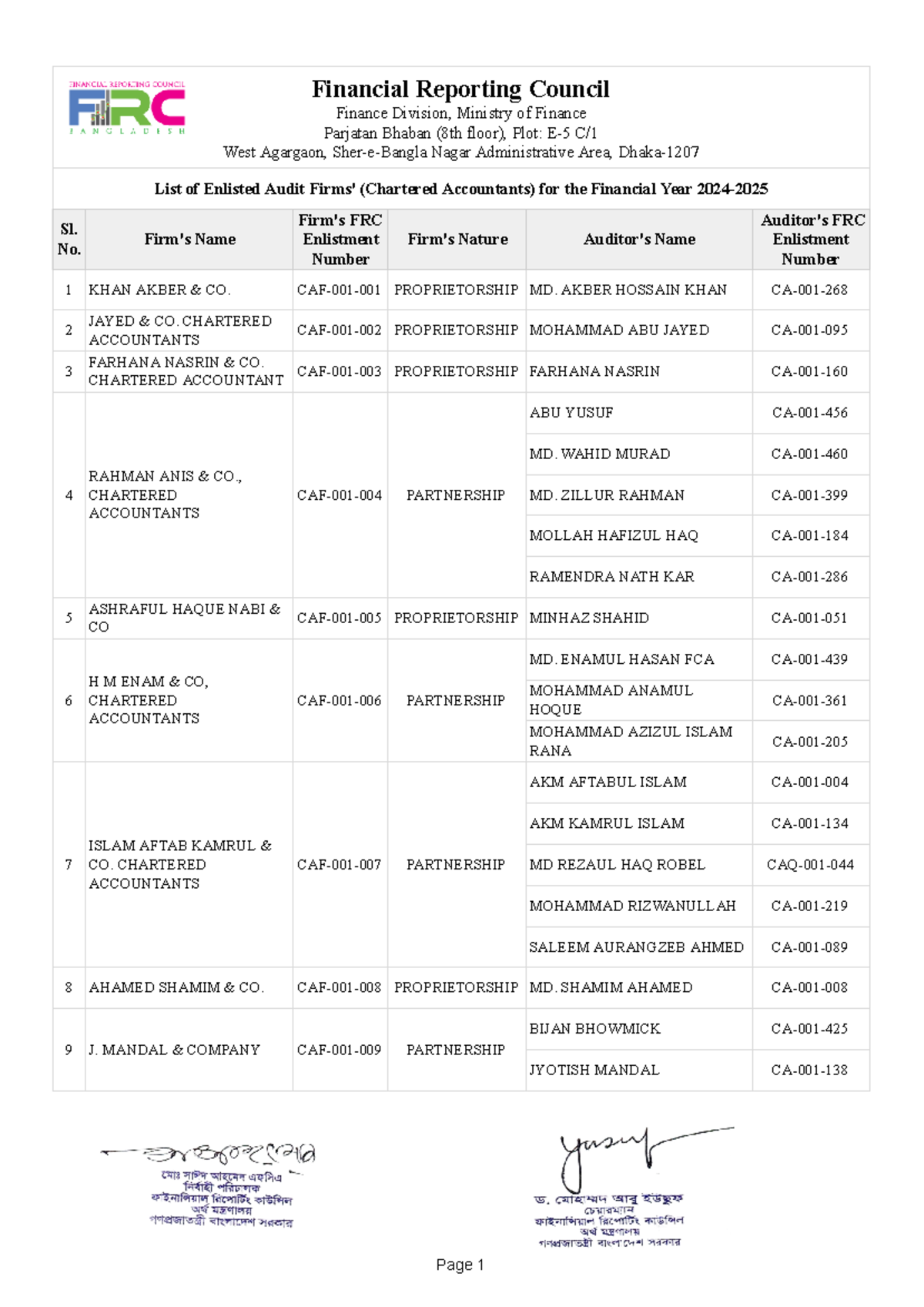 List of Enlisted Chartered Accountants for FRC - Finance Division - Studocu