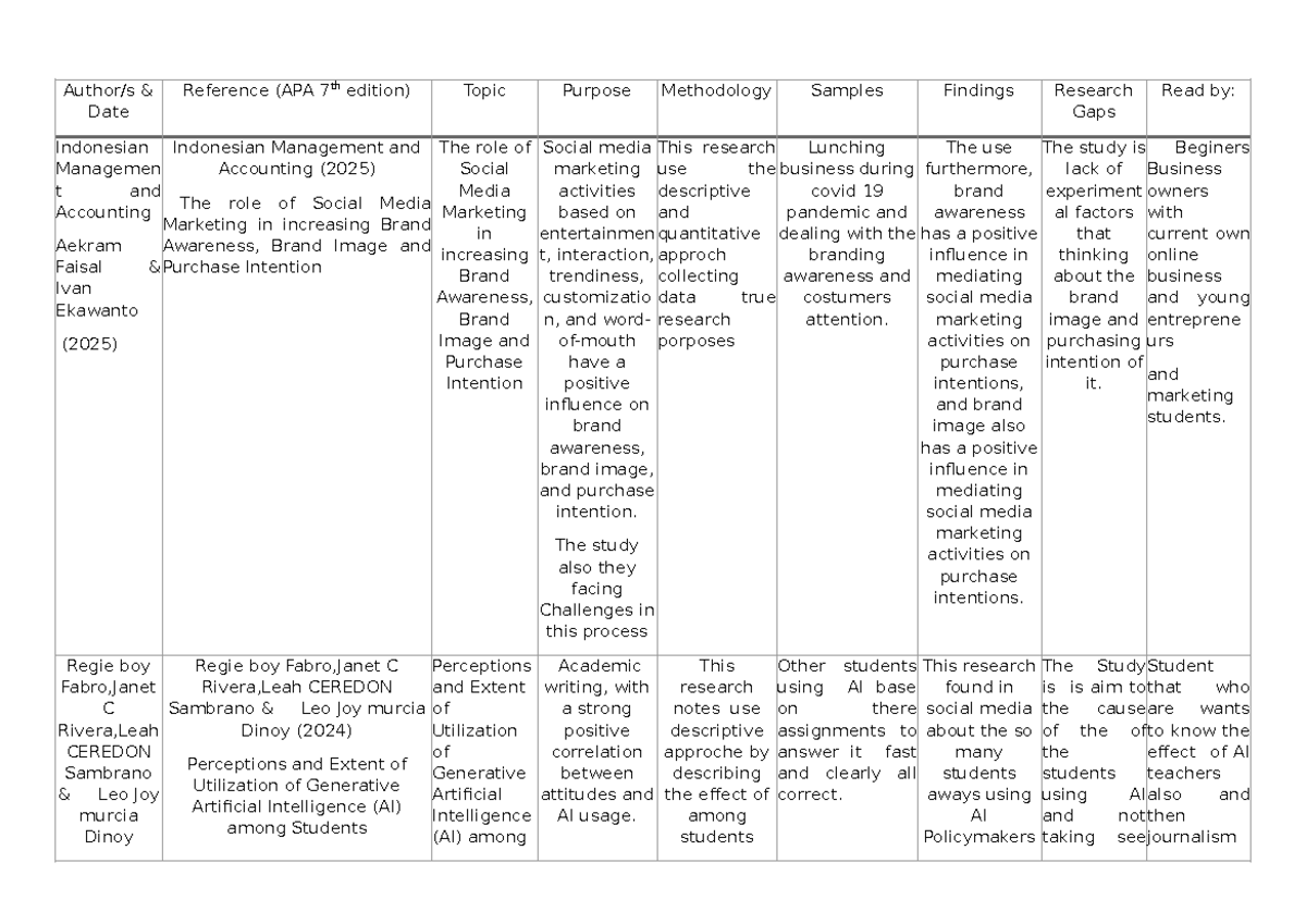 Social Media Marketing and Its Impact on Brand Awareness (MGT 2025 ...