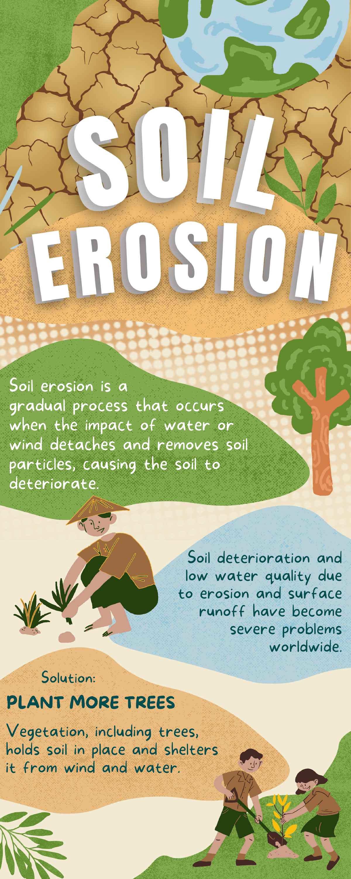 Soil erosion - infographic - Education - SOIL EROSION Soil erosion is a ...