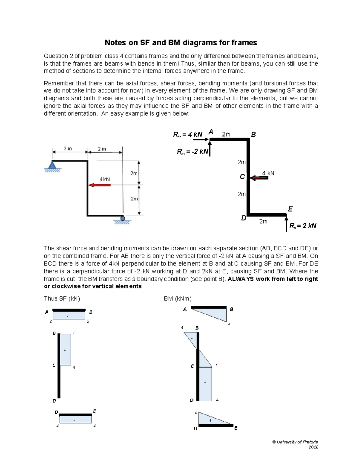 SWK211 Final Exam Notes on SF & BM Diagrams for Frames 2026 - Studocu