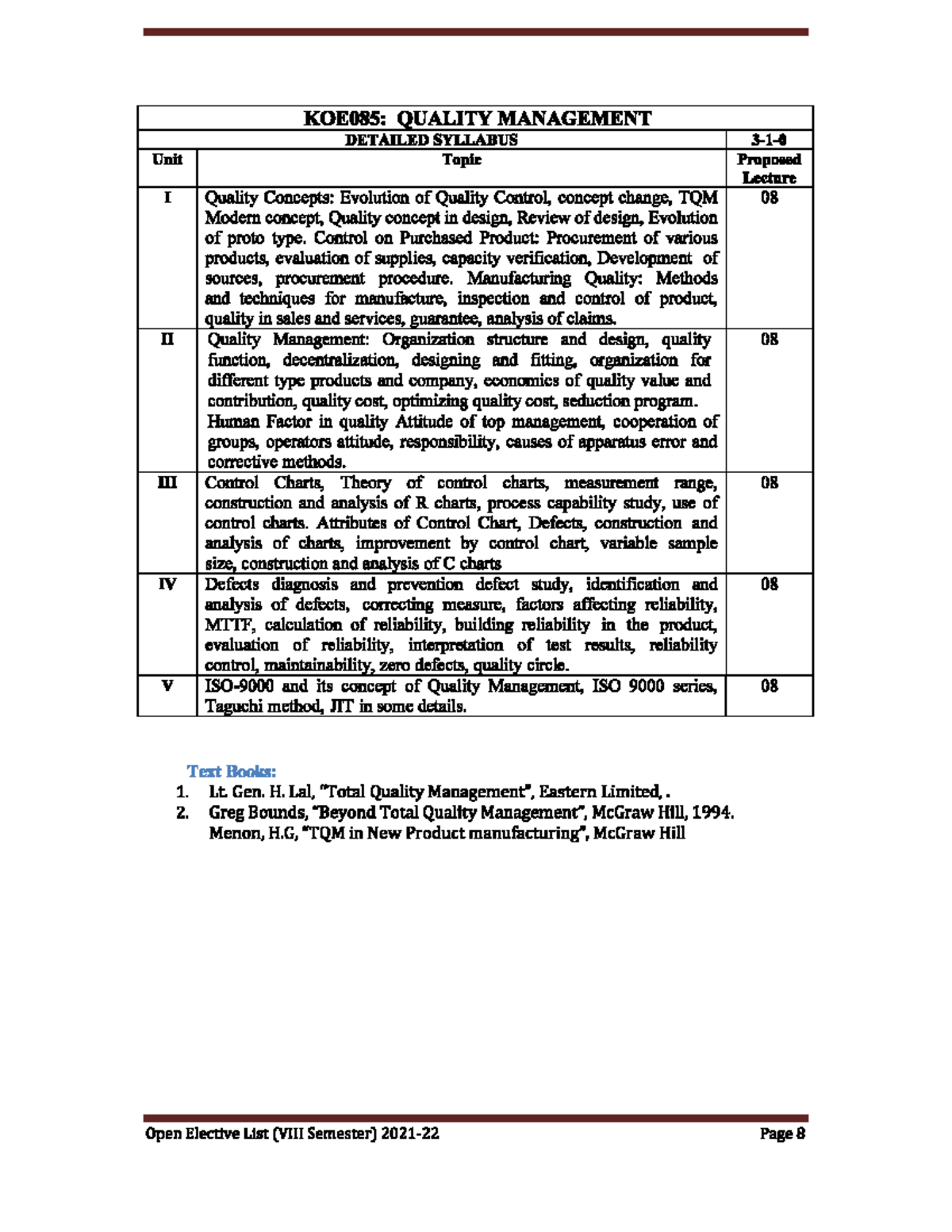KOE085: Detailed Syllabus for Quality Management Course - Studocu