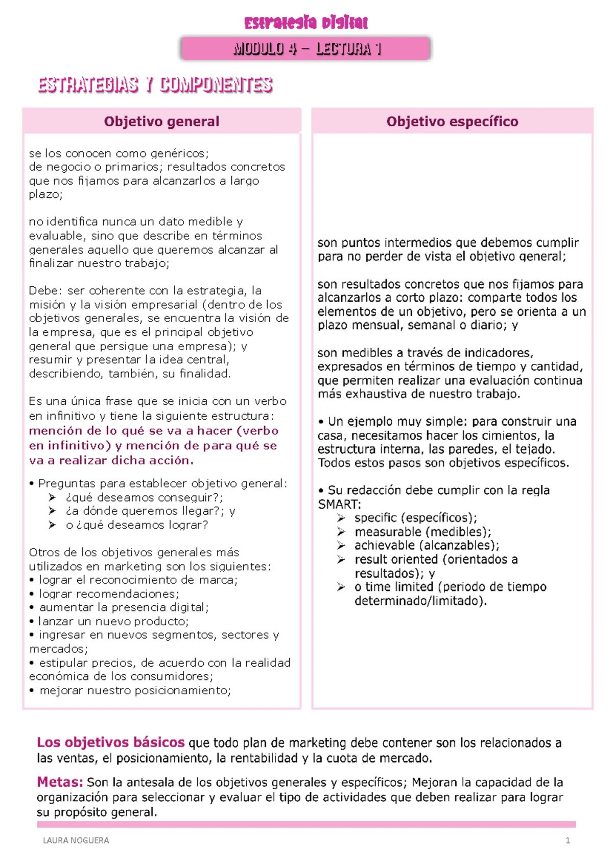 M3 y M4: Resumen de Estrategias en Marketing Digital y eCommerce - Studocu