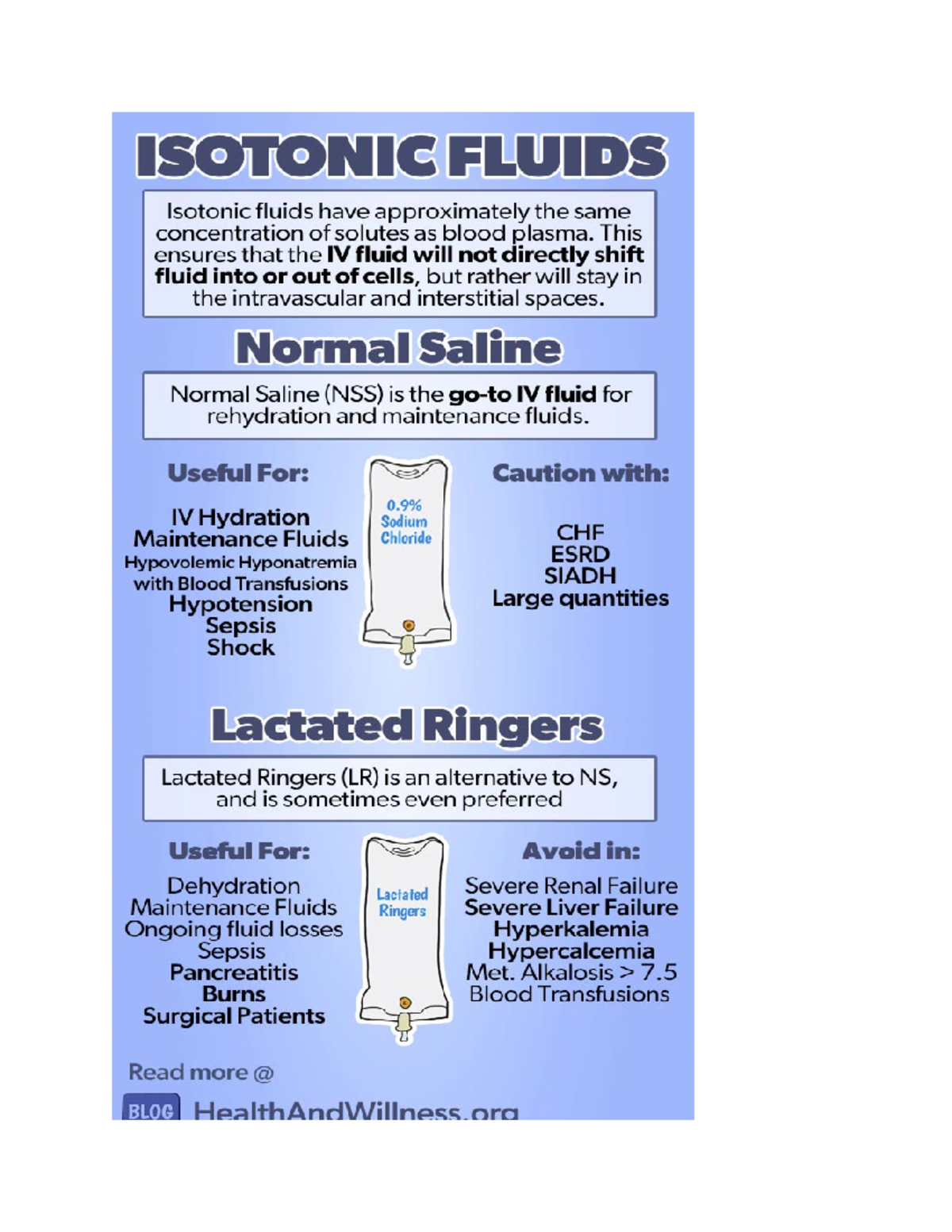 IV Fluids Selection Chart: Isotonic, Hypotonic, and Hypertonic Types ...