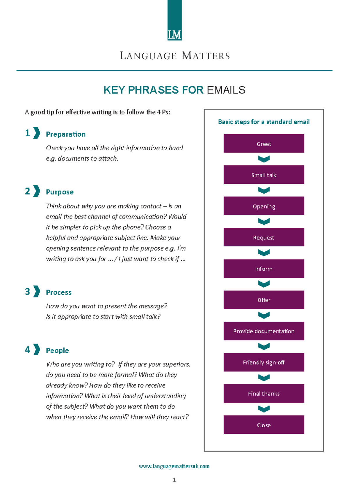 Business-English Email Phrases: Key Tips for Effective Communication ...