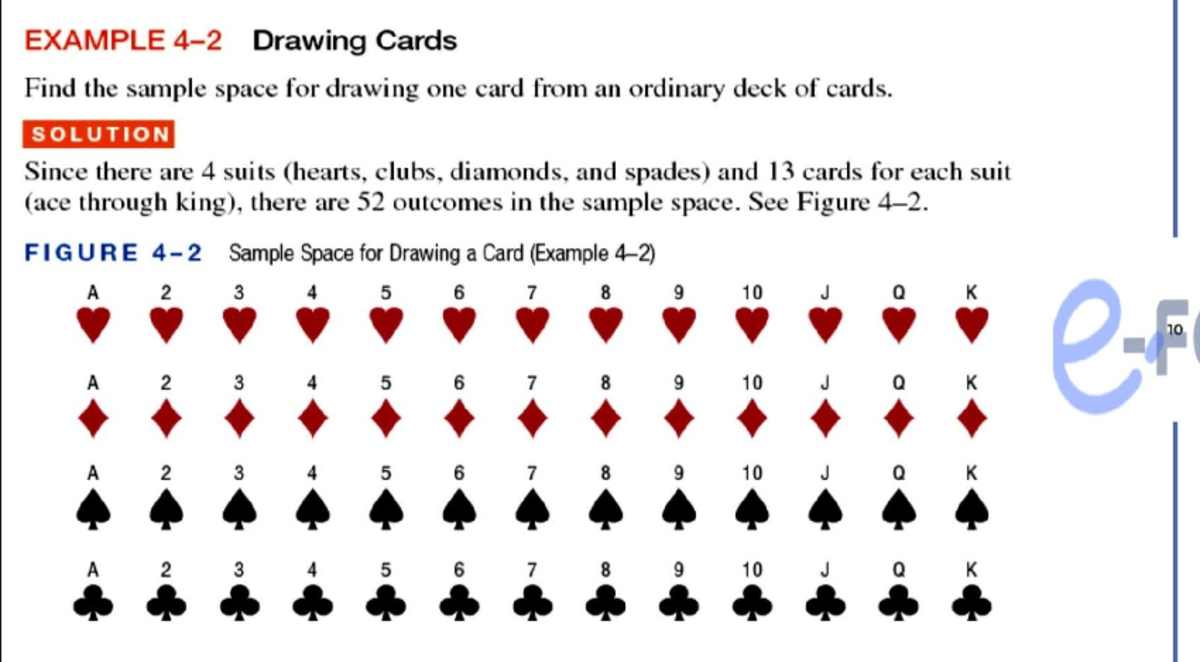 Sample Space for Drawing One Card from a Deck - Math 101 - Studocu