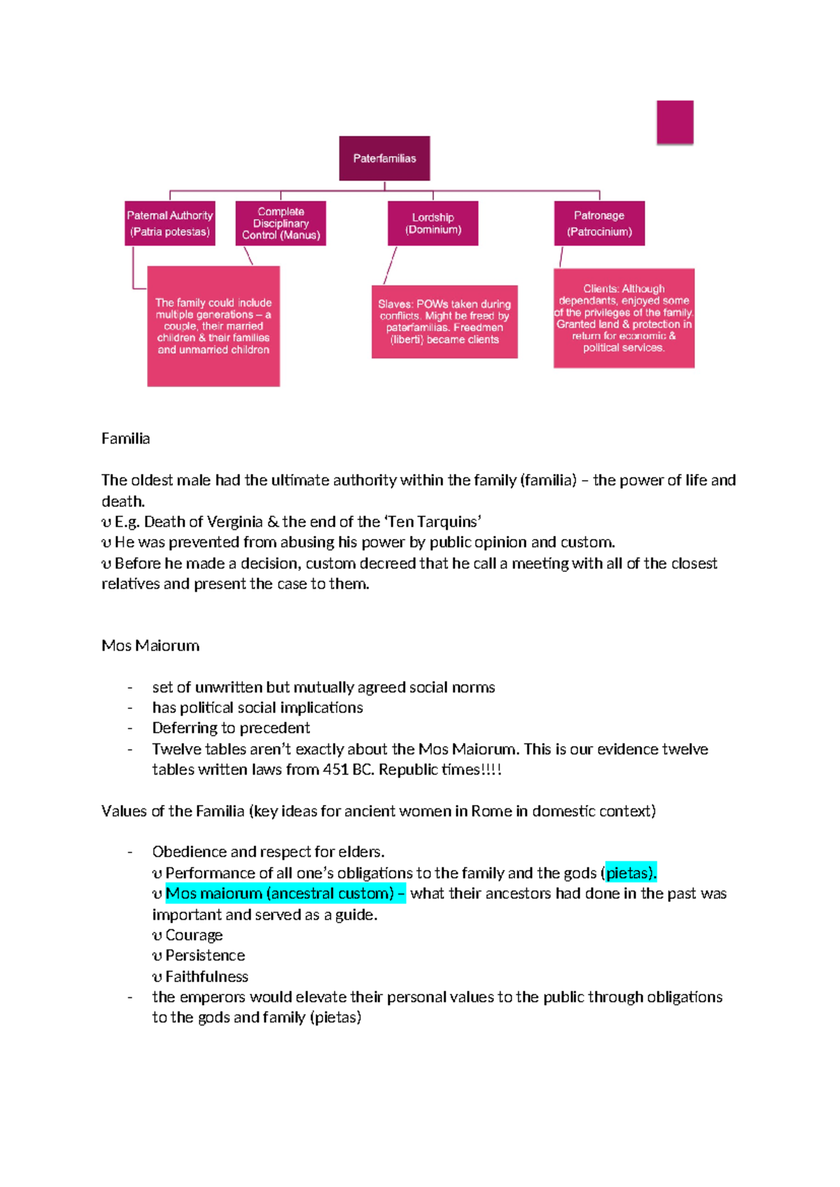 Paterfamilia - study notes - Familia The oldest male had the ultimate ...