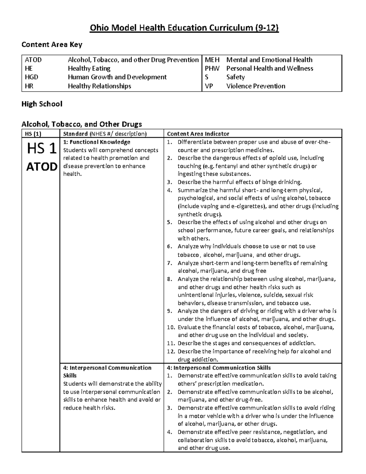 Ohio model health education curriculum high school - Ohio Model Health ...