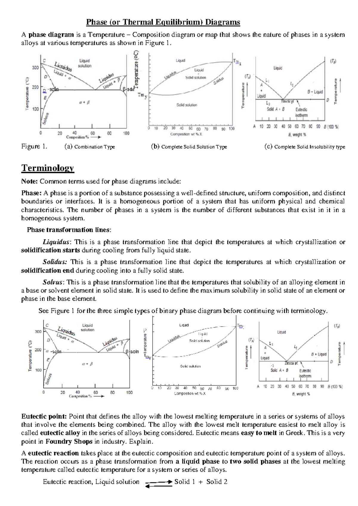 Phase Diagrams (Thermal Equilibrium) - Study Notes for Materials ...