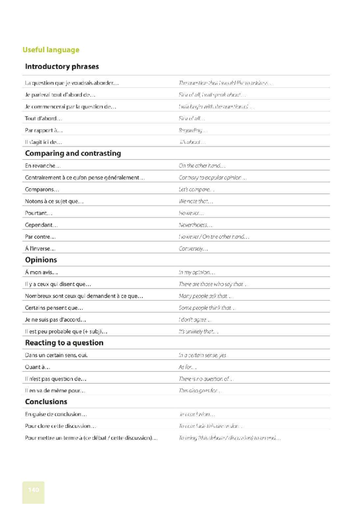 Speaking Textbook Phrases: Introductory Language Techniques - Studocu