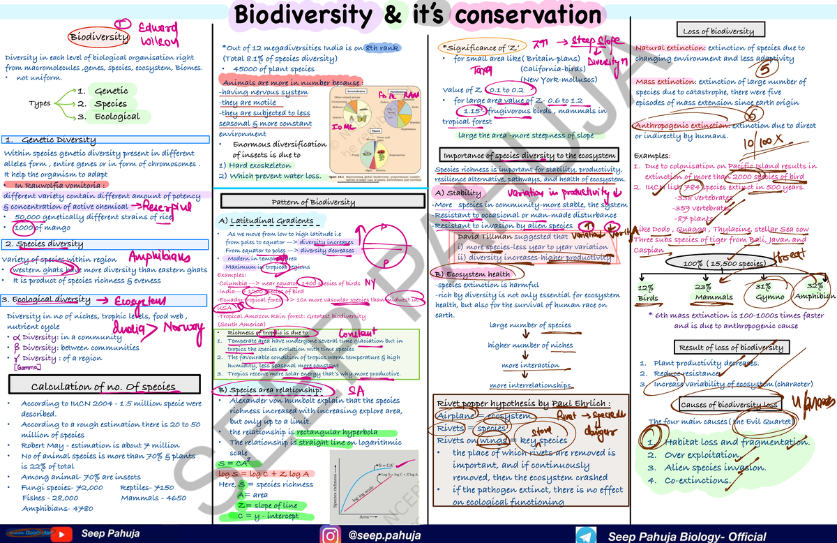 Biodiversity Conservation 11 Understanding Diversity Across Biological