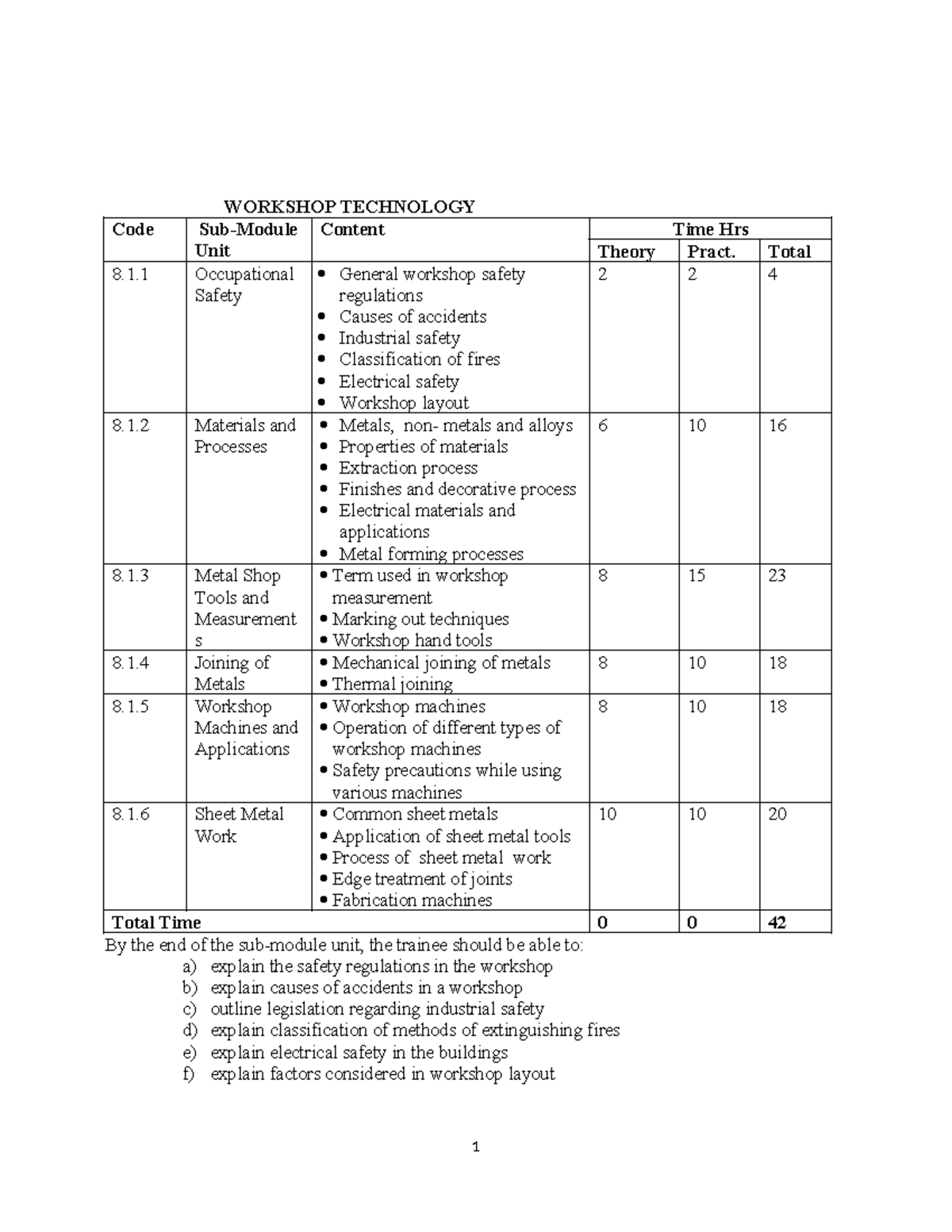 Workshop Technology 2: Safety, Materials, and Processes Overview - Studocu