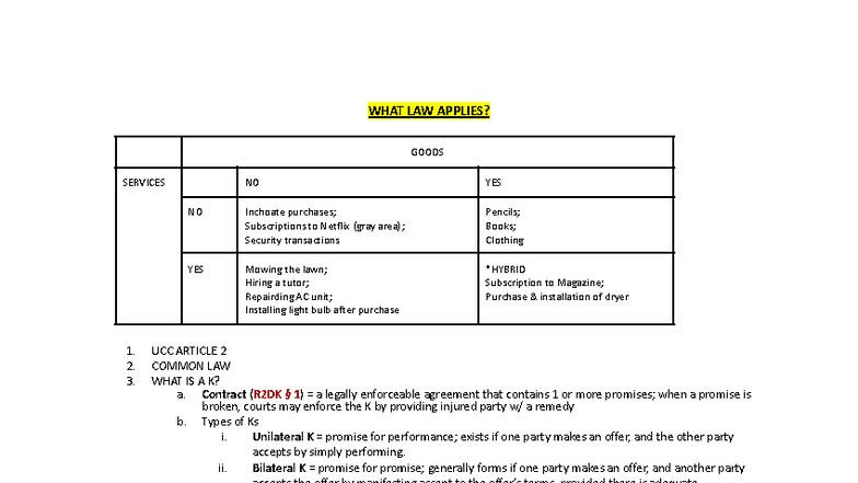 Contracts Outline (LAW 101) - Key Principles and Concepts - Studocu