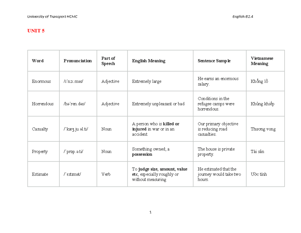 Vocabulary Unit 5: Essential Words and Their Meanings - Studocu