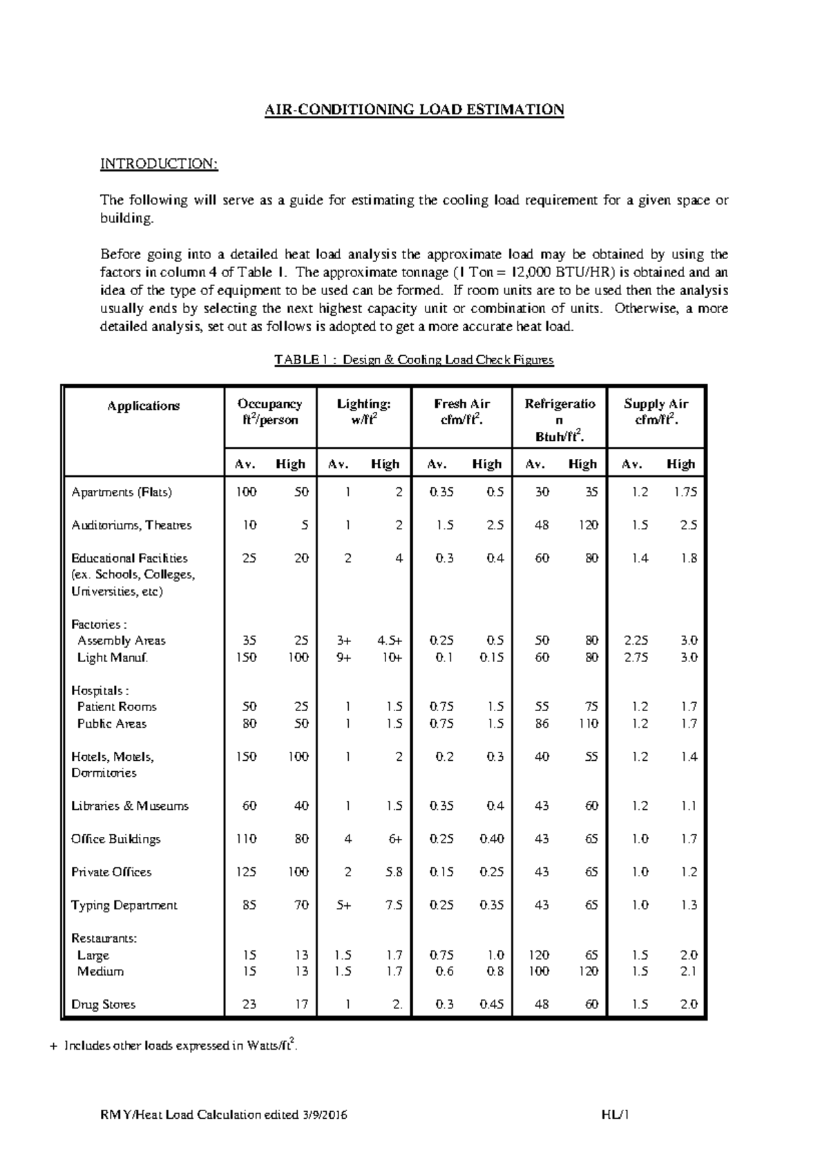 AIR-Conditioning Load Estimation Guide: Key Factors & Calculations ...
