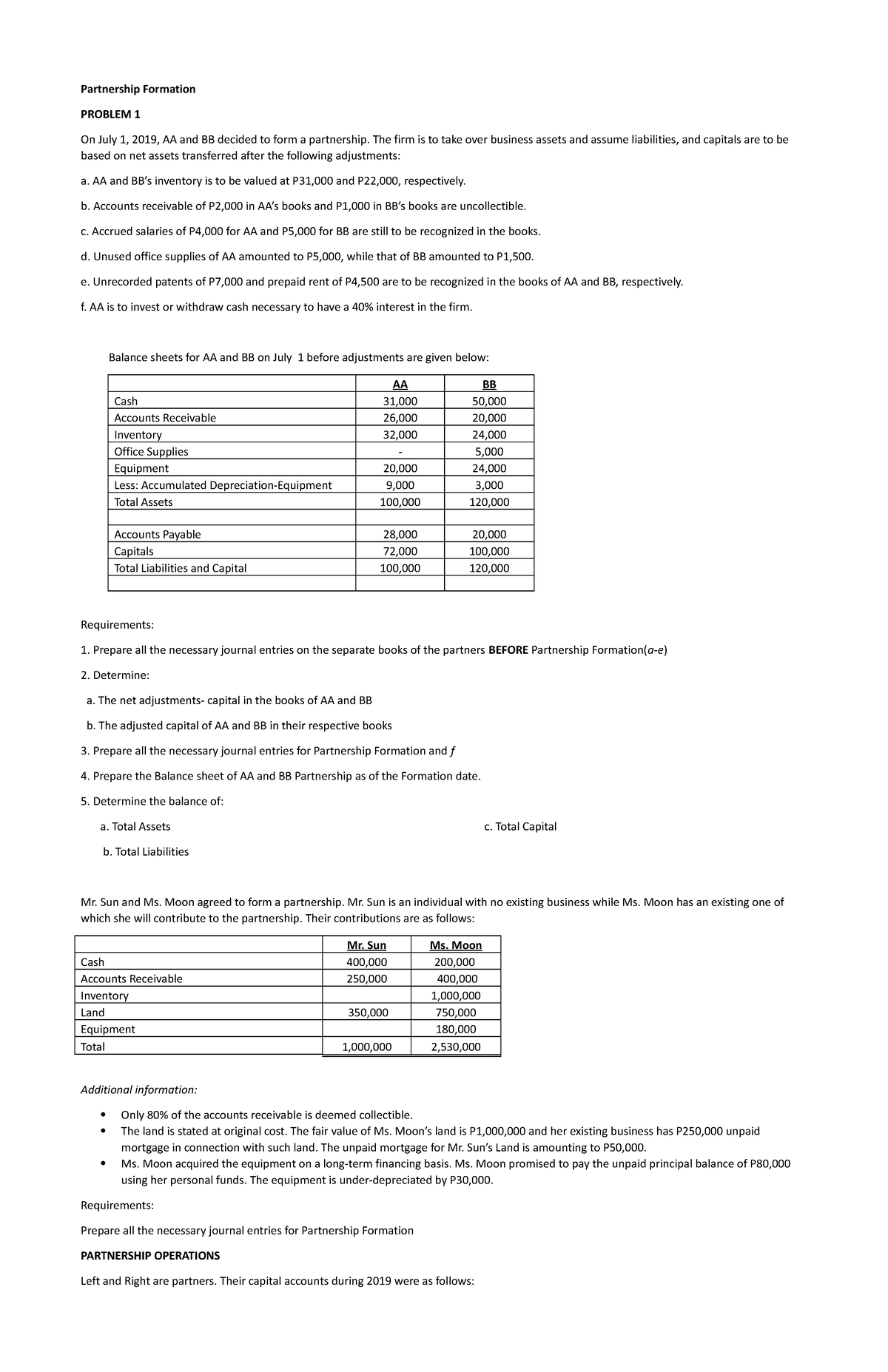Partnership Formation and Operations: Comprehensive Guide on AST - Studocu