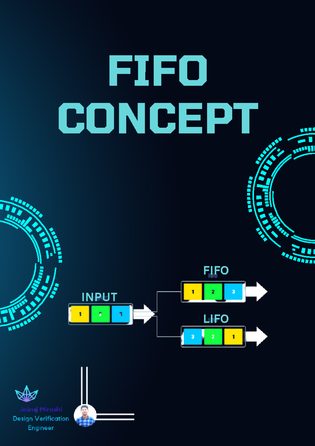 FIFO Concept - FIFO CONCEPT INPUT LIFO FIFO SNUG San Jose 2002 ...