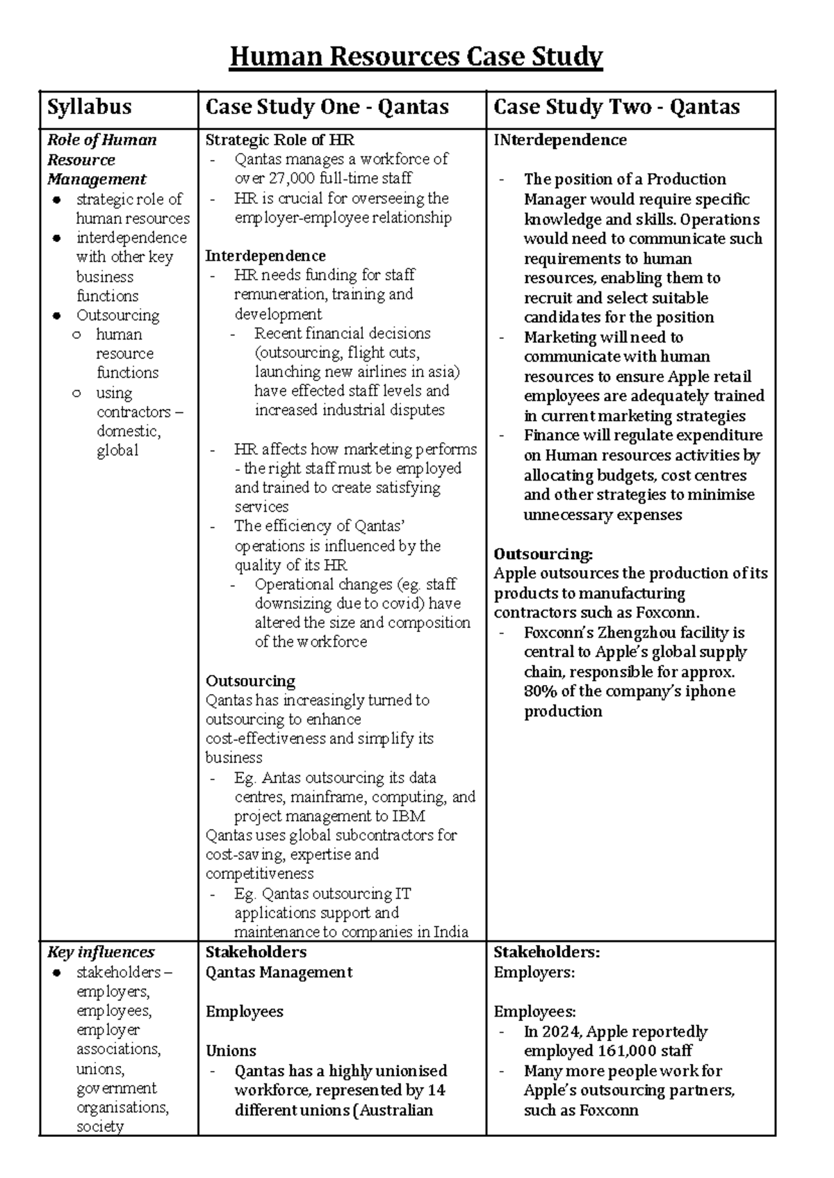 HR Case Study: Qantas & Apple Strategies in Workforce Management - Studocu