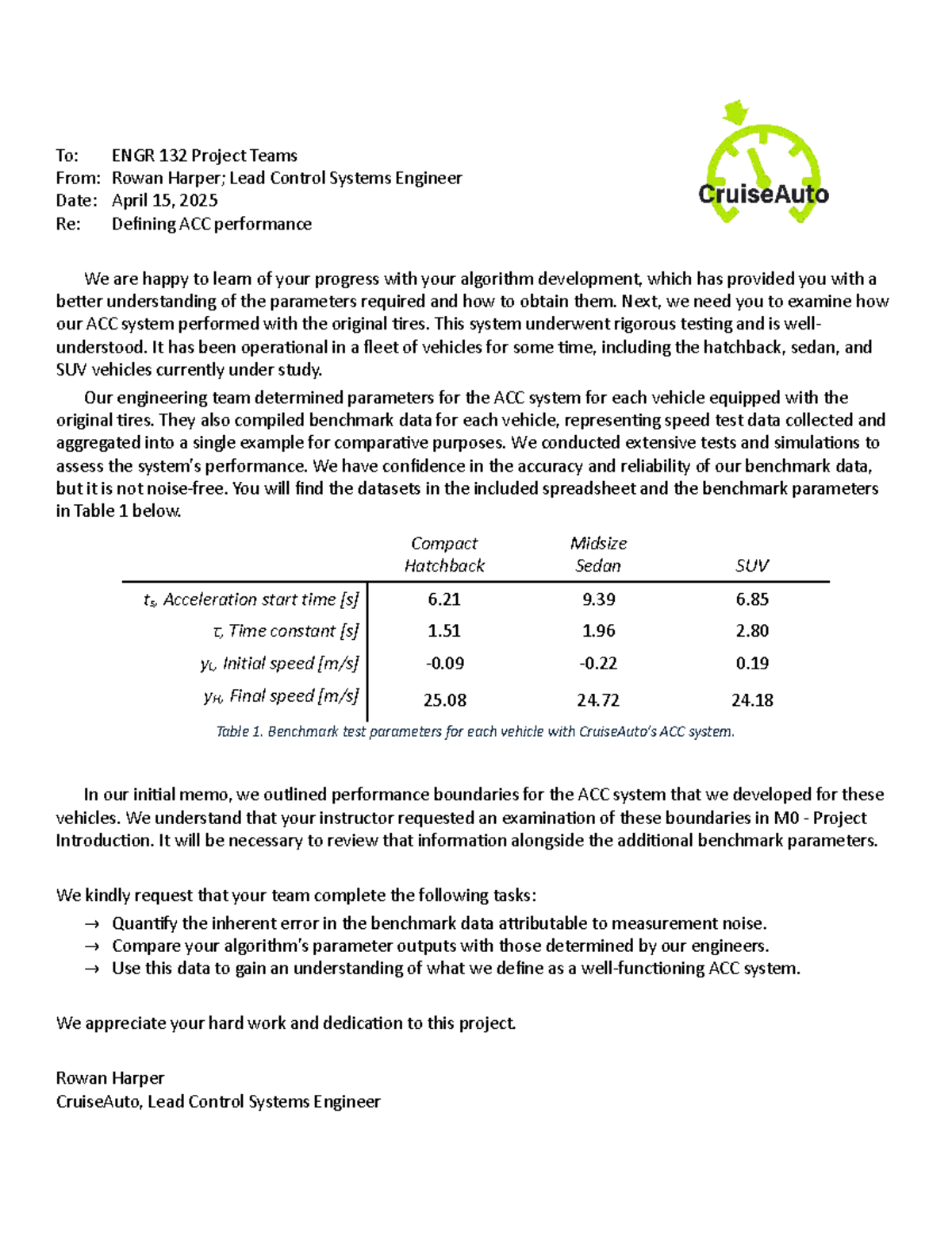 M3 - Client Memo on ACC Performance Analysis for ENGR 132 - Studocu