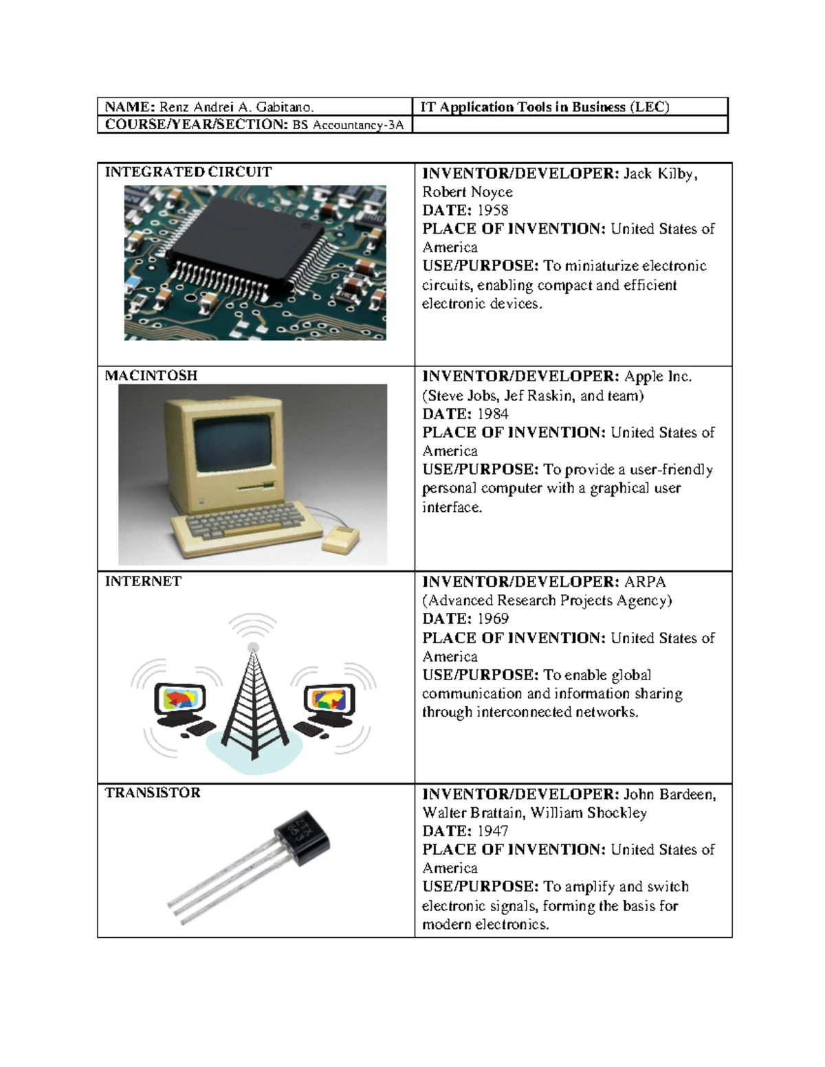 IT LEC Modules 1-2 Comprehensive Reviewer on ICT and Computing - Studocu