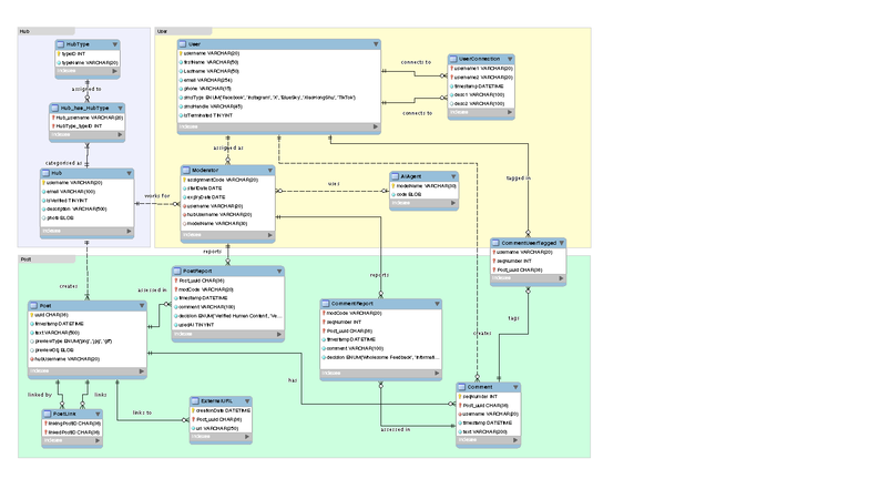 A1-2025S1: User Hub Database Structure and Design Solutions - Studocu