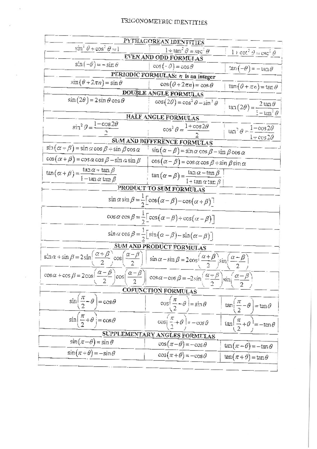 Calculus Test Formula Sheet: Trigonometric Identities & Derivatives ...
