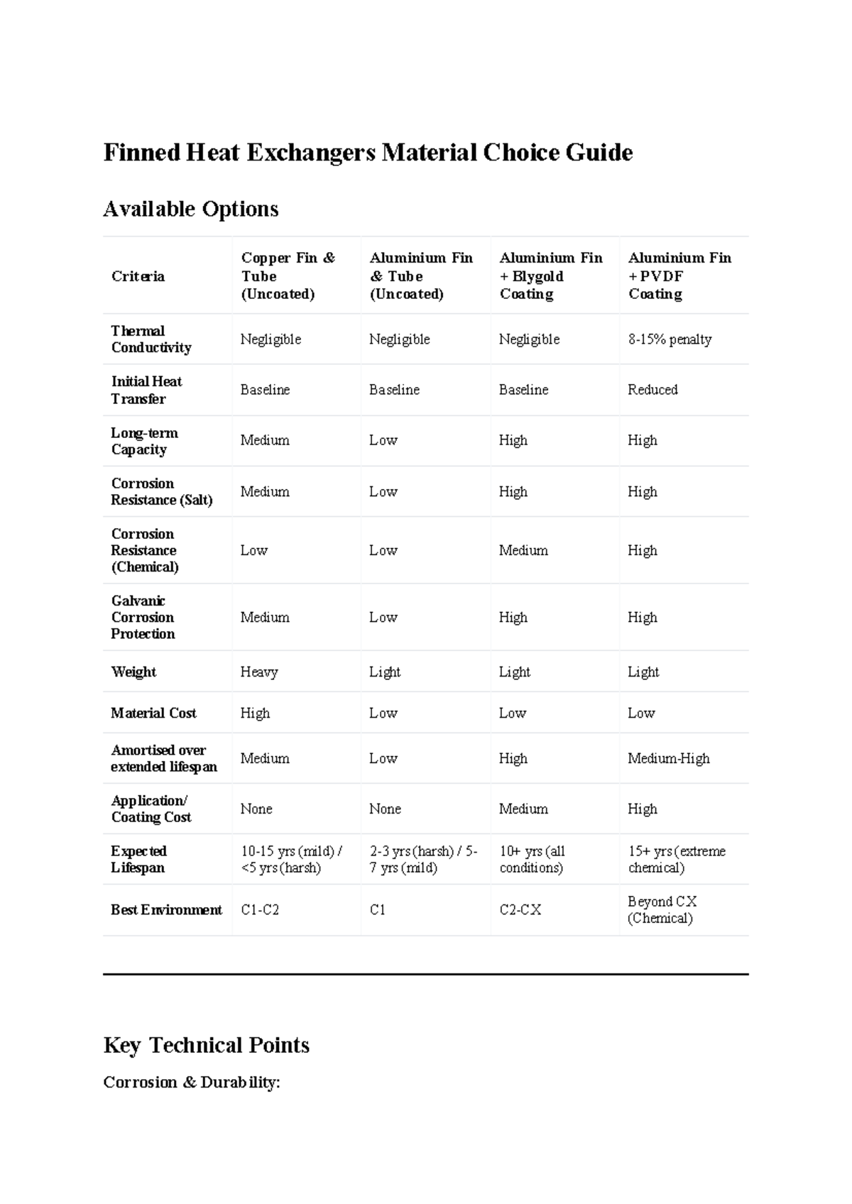 Finned Heat Exchangers Material Choice Guide (HVAC) - Studeersnel