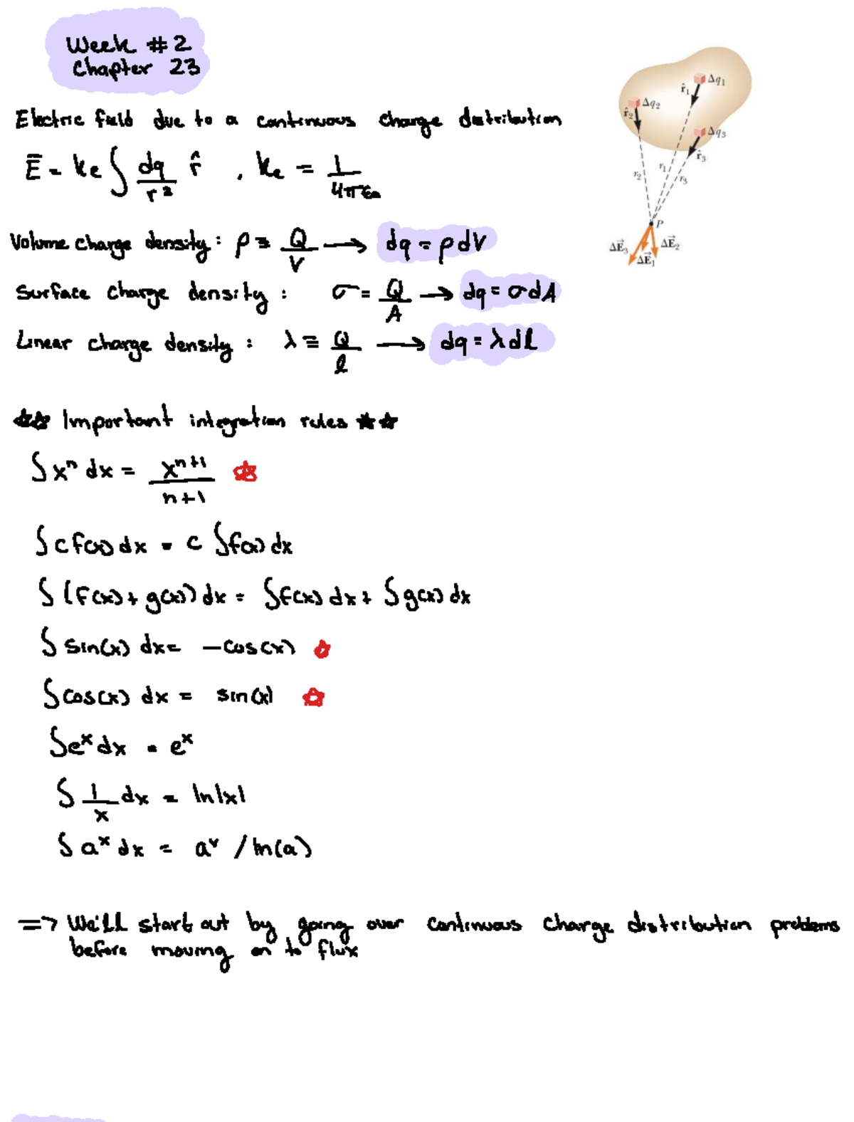 Phys 05 Week 2 Tutorial Notes: Electric Field from Charge Distributions ...