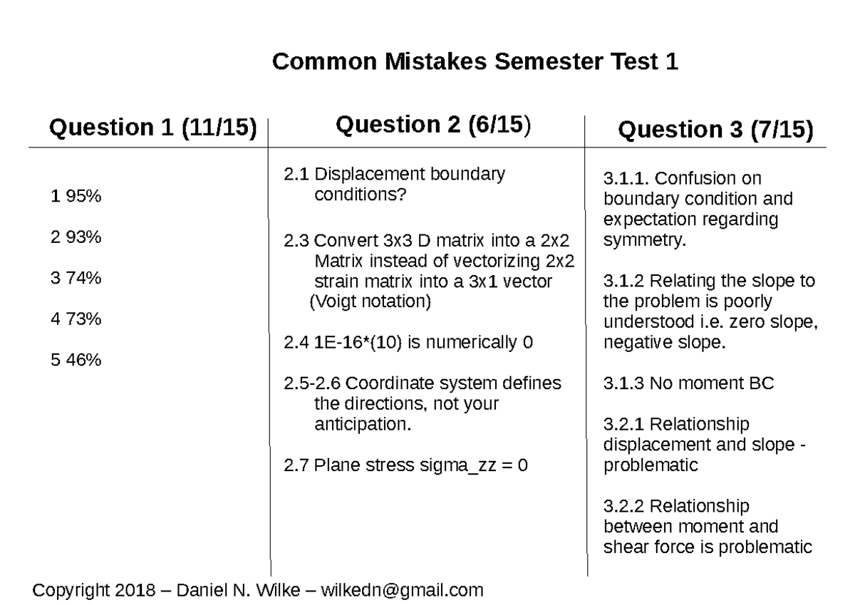 Common Mistakes Recap for Semester Test 1 - Studocu