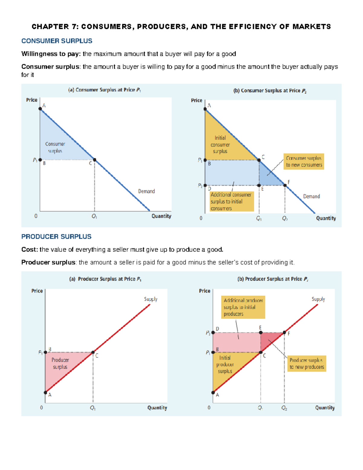Final Summary of CHAPTER 7-17: Consumers, Producers, and Market ...