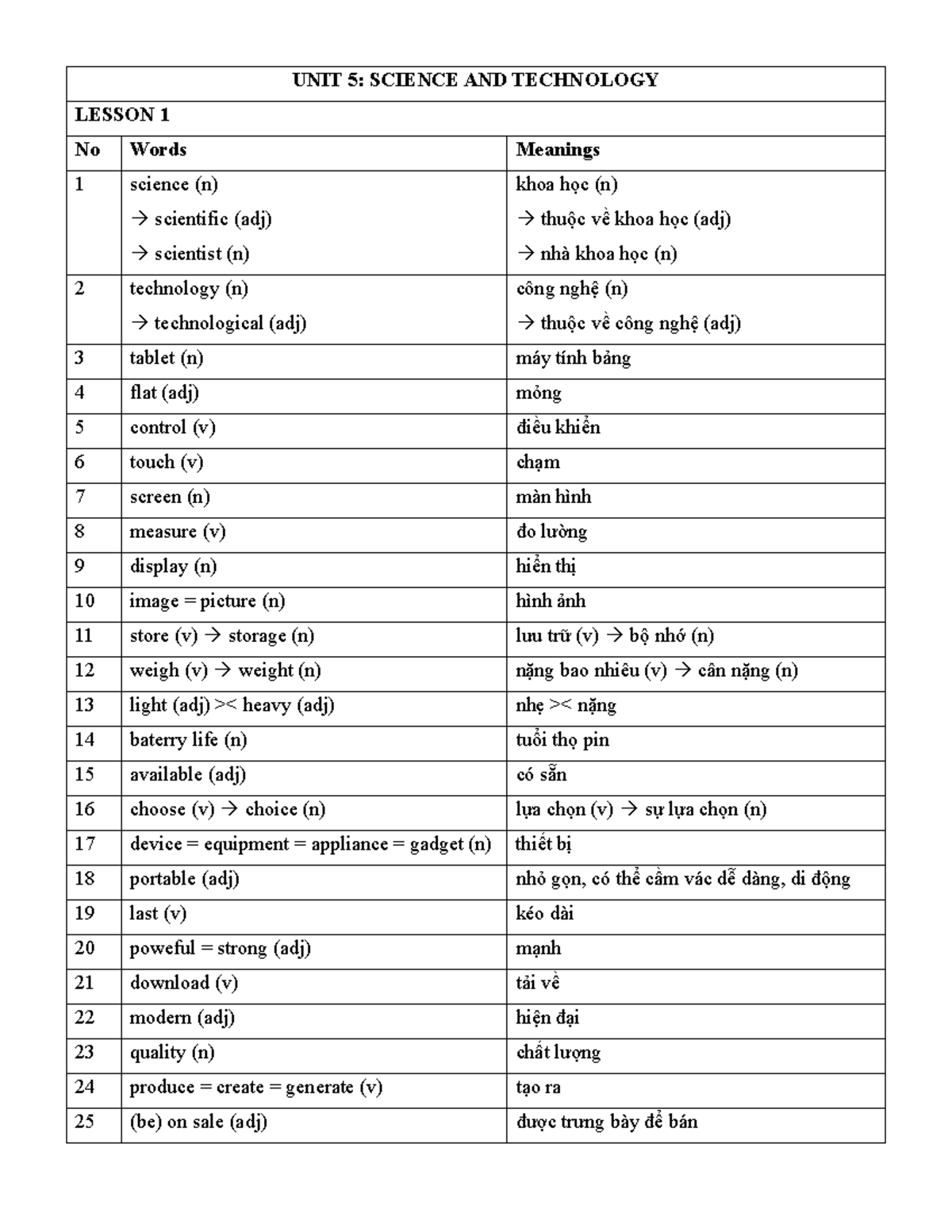 Vocab List for Units 6-8 (ILSW 8) - Key Terms and Meanings - Studocu
