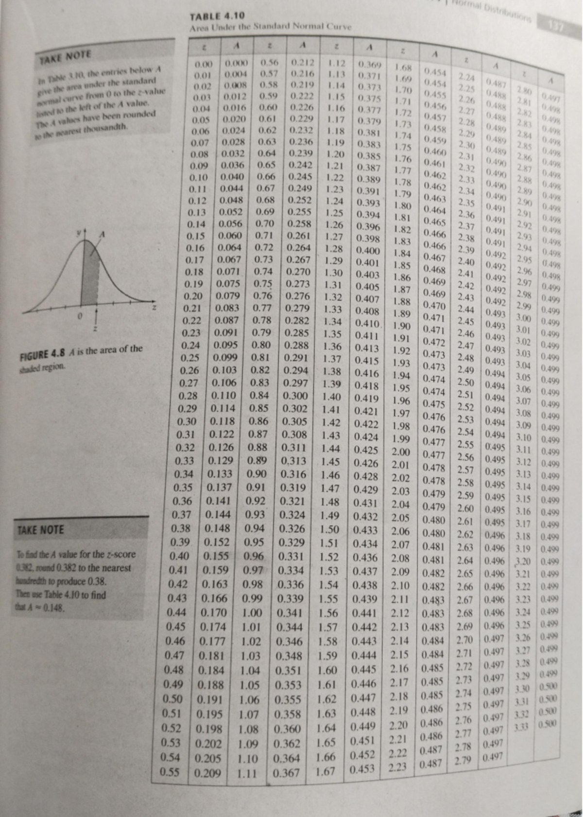 Z-Table - new Z table - Are Under the Standard Normal Curve ...