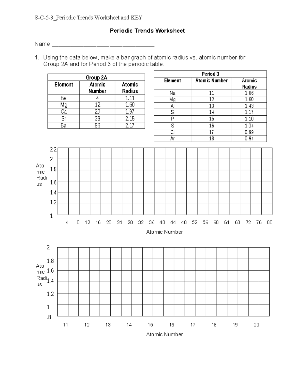 S-C-5-3 Periodic Trends Worksheet with Answer Key - Studocu