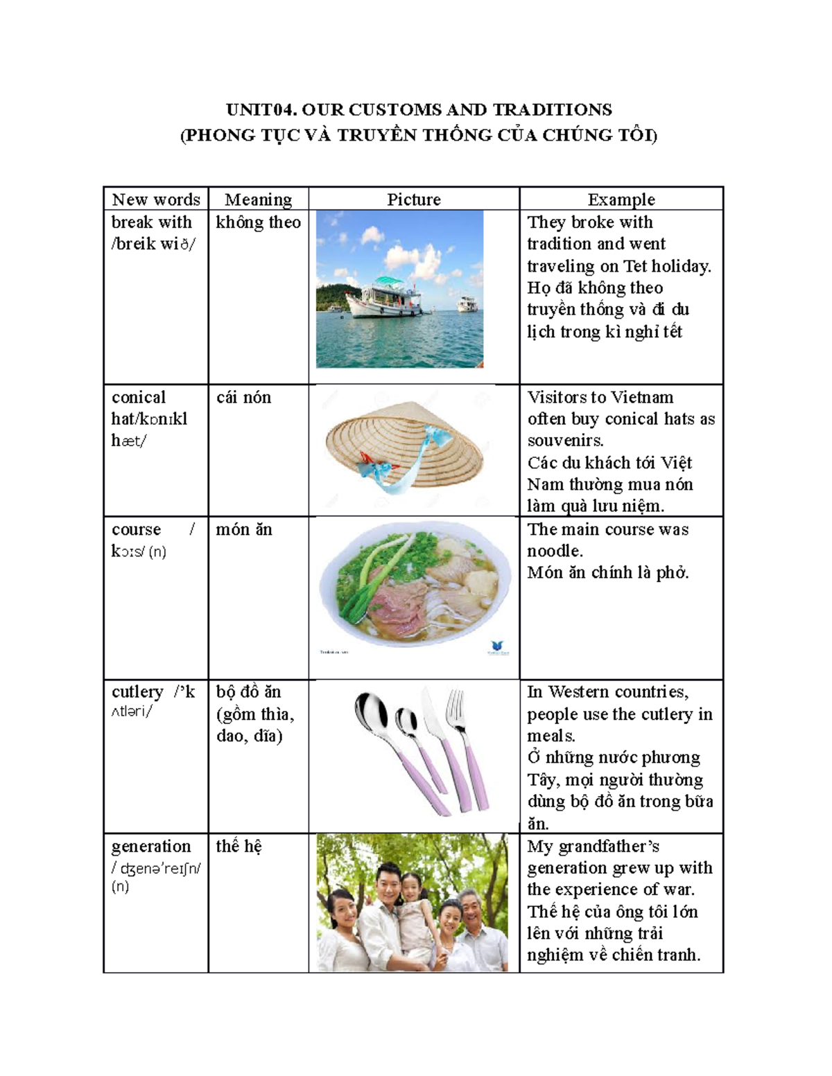 Unit 4 - Customs and Traditions in Vietnam (English 8) - Studocu