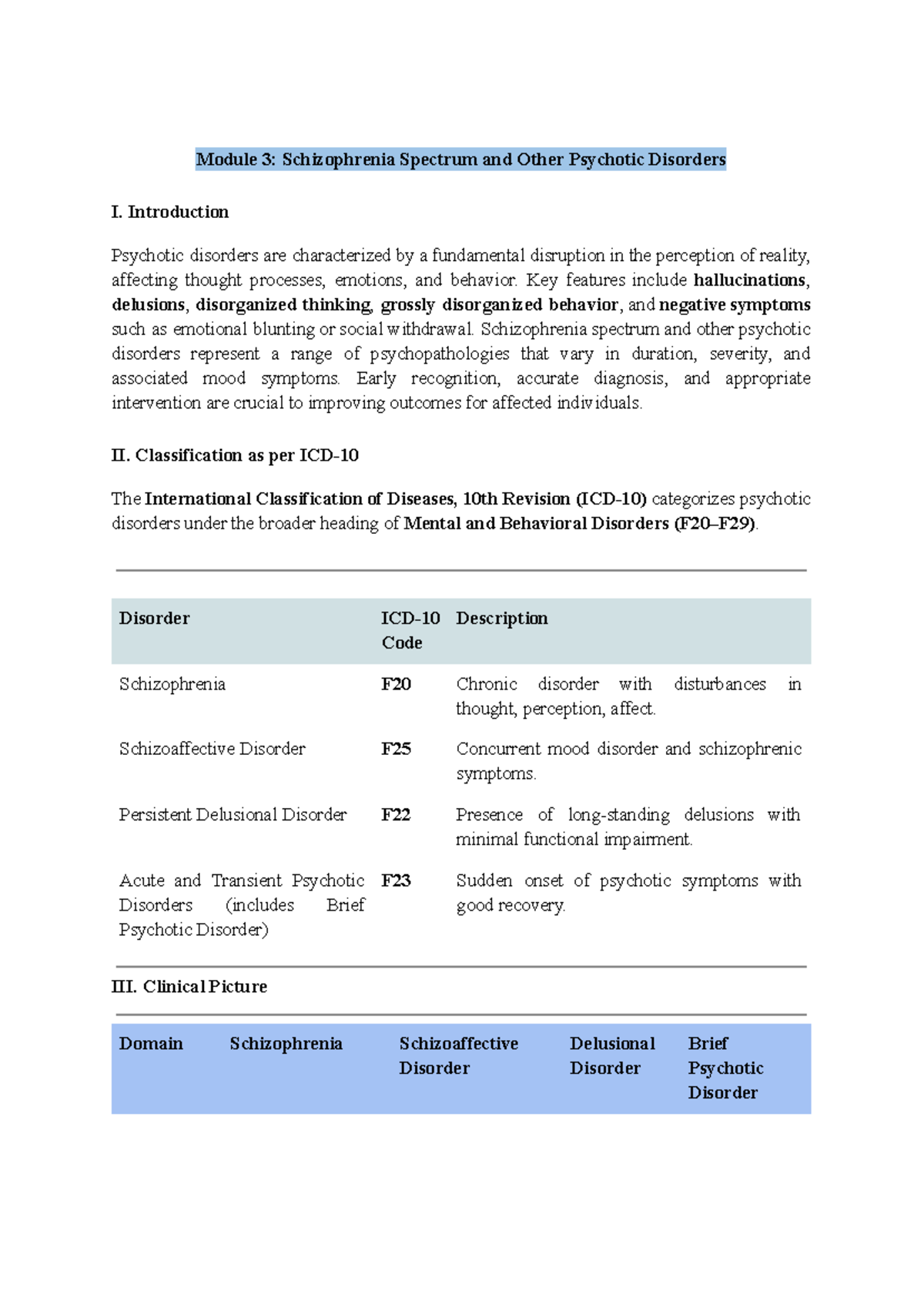 Module 3: Schizophrenia Spectrum & Psychotic Disorders Overview ...